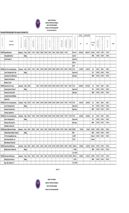 Procurement Monitoring Report Jan to Dec 2013