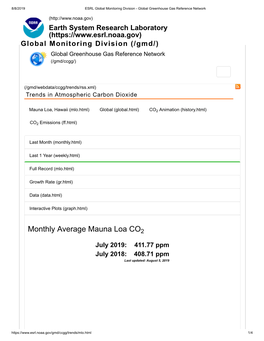 Monthly Average Mauna Loa CO2