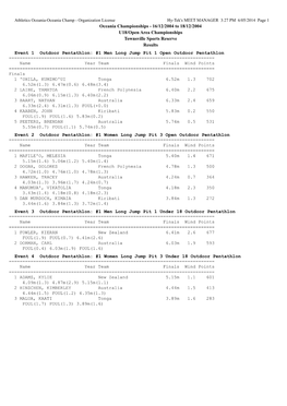 16/12/2004 to 18/12/2004 U18/Open Area Championships Townsville