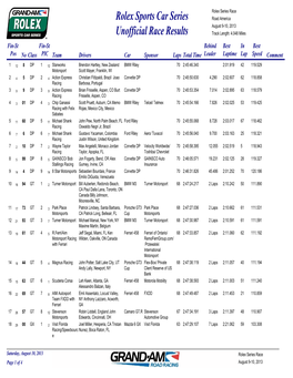 Rolex Race Results