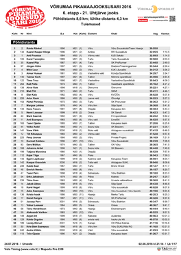 VÕRUMAA PIKAMAAJOOKSUSARI 2016 6. Etapp - 21