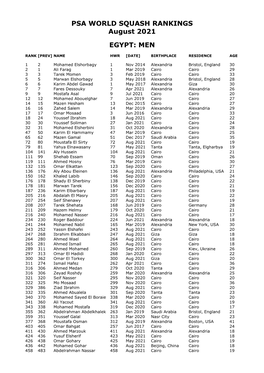 PSA WORLD SQUASH RANKINGS August 2021 EGYPT