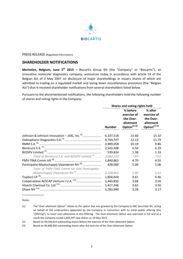 Download Shareholder Notifications