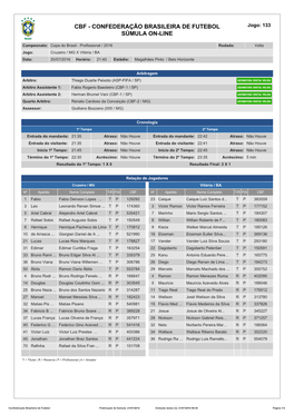 Confederação Brasileira De Futebol Súmula On-Line