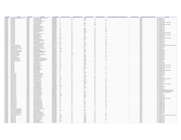 LOUISIANA- Other Indentified Schools (PDF)