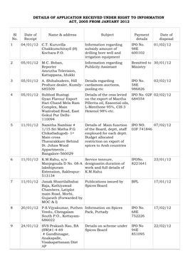 RTI Details February 2012