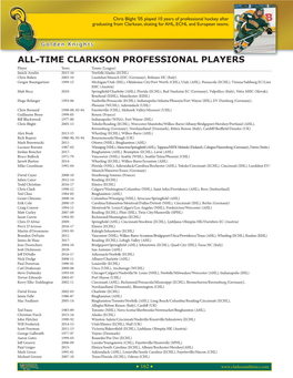 All-Time Clarkson Professional Players