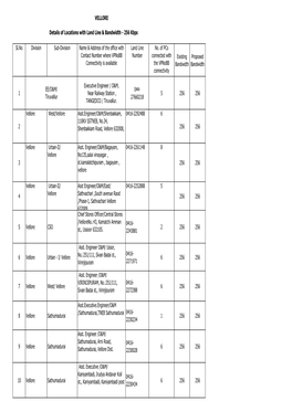 VELLORE Sl.No Division Sub-Division Name & Address Of