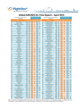 Global AIRLINES On-Time Report April 2015