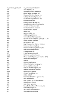 Vessel Agent Codes