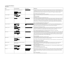 Heartland Climate Scientists List