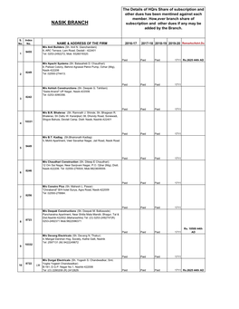 List of Members of Nasik Branch As on 28.02.2019