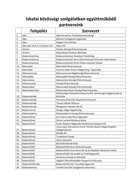 Iskolai Közösségi Szolgálatban Együttműködő Partnereink