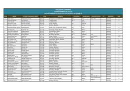 Civil Court, Dhanbad Advertisement No. 01/16 List of Candidates Rejected for the Post of Grade Iv