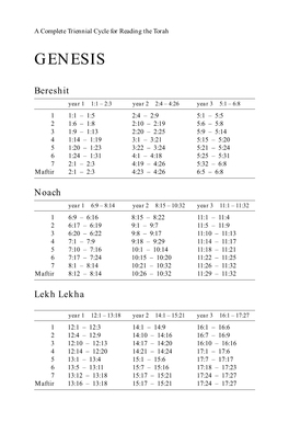 Chart of Triennial Torah Readings