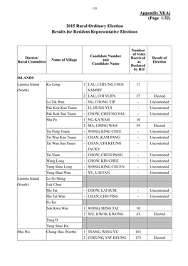 Appendix XI(A) (Page 1/32) 2015 Rural Ordinary Election Results for Resident Representative Elections