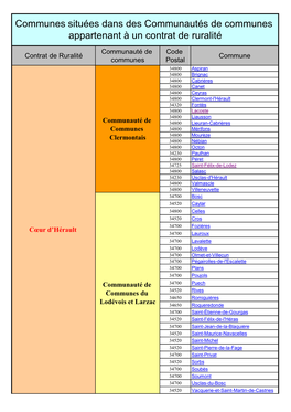 Communes Concernées Par Un Contrat De Ruralité HERAULT