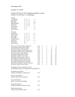 Wimbledon 1949 Updated