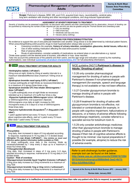 Hypersalivation Pathway Adults