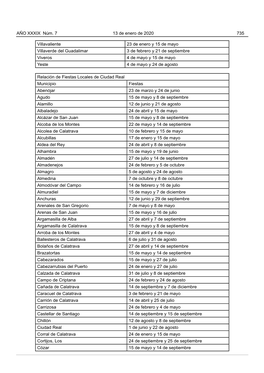 Villavaliente 23 De Enero Y 15 De Mayo Villaverde Del Guadalimar 3 De Febrero Y 21 De Septiembre Viveros 4 De Mayo Y 15 De Mayo Yeste 4 De Mayo Y 24 De Agosto