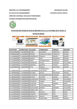 SITUATION DES FOYERS DE FEUX DE BROUSSE DU 25 Au 27 OCTOBRE 2014 SELON LE SATTELITE MODIS