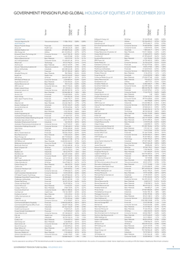 Government Pension Fund Global Holding of Equities at 31 December 2013 Sector Value Market (NOK) Voting Ownership Sector Value Market (NOK) Voting Ownership