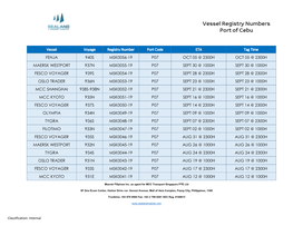 Vessel Voyage Registry Number Port Code ETA Tag Time FENJA 940S MSK0056-19 P07 OCT 05 @ 2300H OCT 05 @ 2300H MAERSK WESTPORT