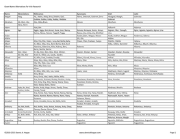 Given Name Alternatives for Irish Research Name Abreviations