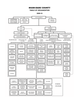 Volume 1 Presents a Detailed Discussion of the Financial Condition of the County’S Property-Tax-Supported Jurisdictions and Certain Proprietary Operations