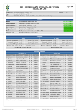 CBF - CONFEDERAÇÃO BRASILEIRA DE FUTEBOL Jogo: 354 SÚMULA ON-LINE