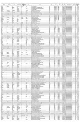 First Name Middle Name Surname Father/Husband Name Father Husband Middle Name Surname Address Country State District PIN Folio N