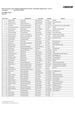03/22/2021 3:51 PM Race Eligible Vehicle Entry List Pinty's Truck