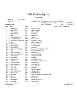 2018 Marlow Regatta