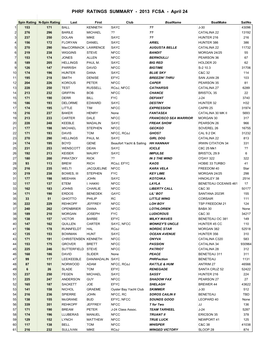 PHRF RATINGS SUMMARY - 2013 FCSA - April 24