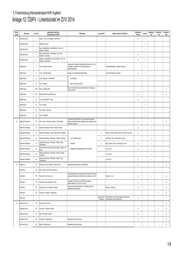 Anlage 12: ÖSPV - Linienbündel Im ZVV 2014