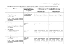 Załącznik Nr 1 Do Uchwały Nr XXXII/334/2017 Rady Miejskiej W Bornem Sulinowie Z Dnia 9 Lutego 2017 R