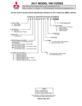 2017 MODEL VIN CODES This VIN Chart Is Available Online At