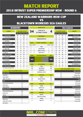 Warriors V Blacktown Workers Sea Eagles