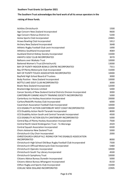 1St Quarter 2021 Funding Distributions Download