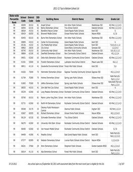 School Rankings Preliminary Final 7-23-12