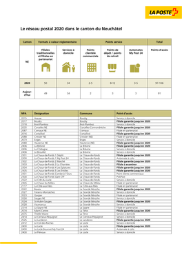 Le Réseau Postal 2020 Dans Le Canton Du Neuchâtel