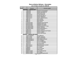Sarva Shiksha Abhiyan - Karnataka List of CALC Schools for 2004-05