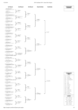 1/24/2019 2019 Ausopen 2019 - Junior Girls' Singles