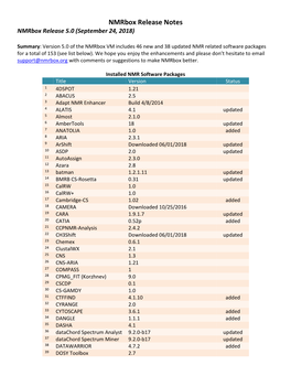Nmrbox Release Notes Nmrbox Release 5.0 (September 24, 2018)