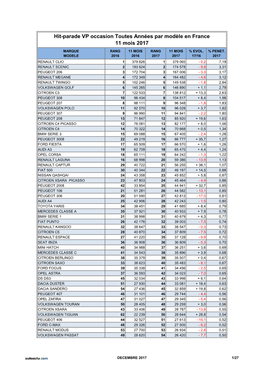 Hit-Parade VP Occasion Toutes Années Par Modèle En France 11 Mois 2017
