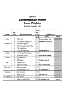 Appendix I ELECTIONS and BOUNDARIES DEPARTMENT Breakdown of Polling Stations Elections--2003 (Updated March 1, 2003)