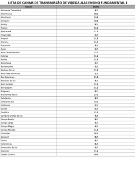 Lista De Canais De Transmissão De Videoaulas