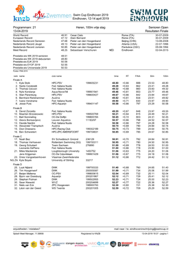 Swim Cup Eindhoven 2019 Eindhoven, 12-14 April 2019