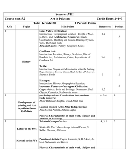 Outline 625.2 Art in Pakistan