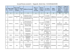 Accused Persons Arrested in Alappuzha District from 31.01.2021To06.02.2021